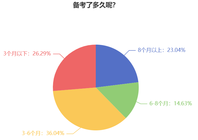 備考2024年中級(jí)會(huì)計(jì)職稱(chēng)考試 越早越好？