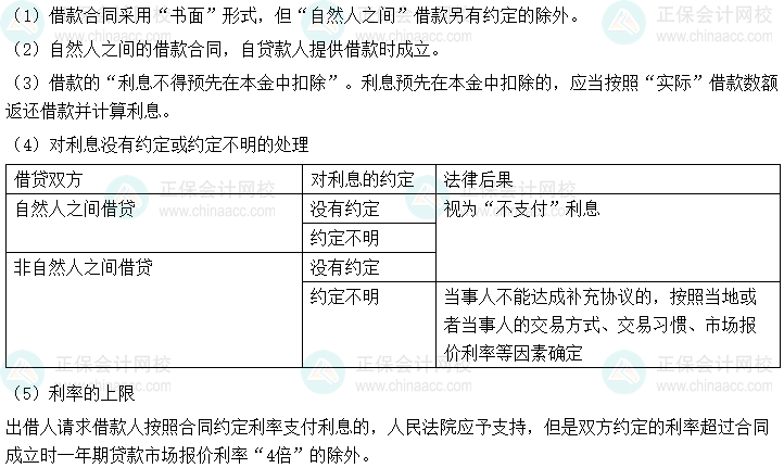 2024年中級(jí)會(huì)計(jì)經(jīng)濟(jì)法預(yù)習(xí)必看知識(shí)點(diǎn)：借款合同