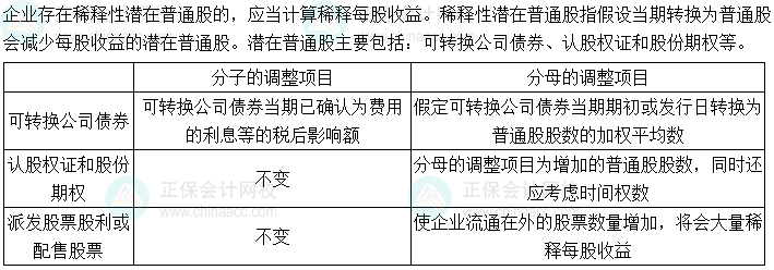 2024中級會計財務(wù)管理預(yù)習(xí)階段必看知識點：稀釋每股收益