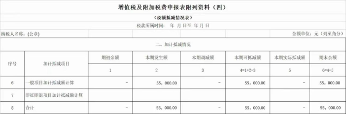 增值稅及附加稅費(fèi)申報(bào)表附列資料