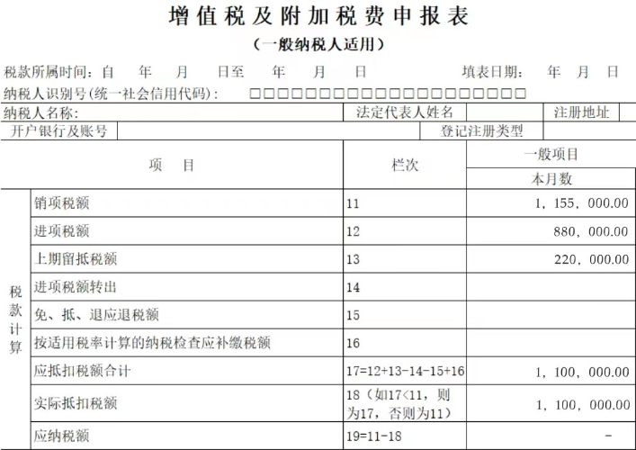 增值稅及附加稅費(fèi)申報(bào)表