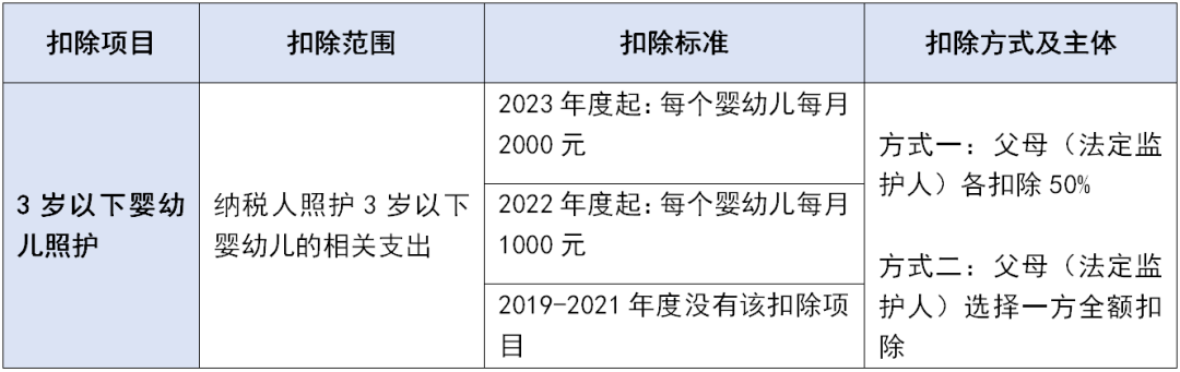 個稅專項(xiàng)附加扣除這些坑千萬不要踩！