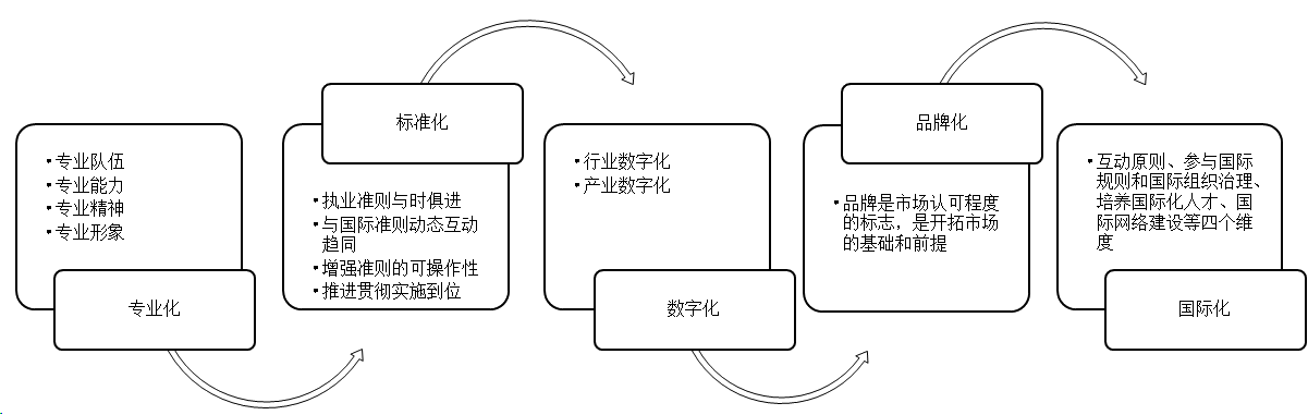 注冊會計師行業(yè)發(fā)展規(guī)劃（2021—2025年）