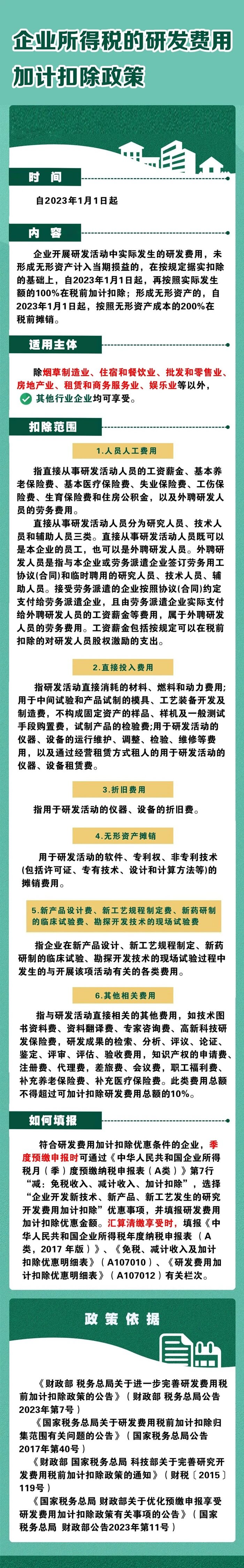 一圖了解企業(yè)所得稅的研發(fā)費(fèi)用加計(jì)扣除政策