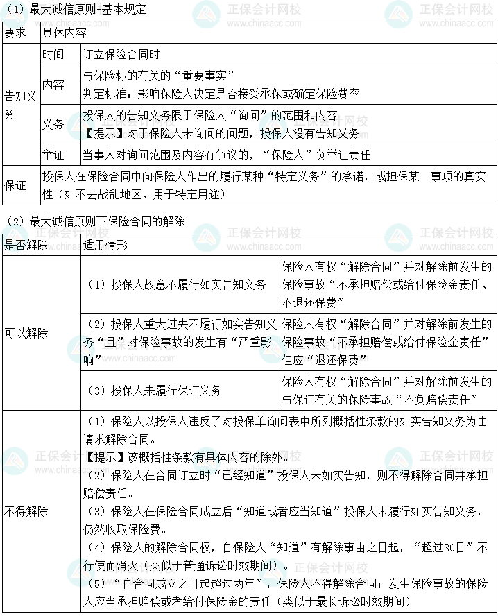 2024年中級(jí)會(huì)計(jì)經(jīng)濟(jì)法預(yù)習(xí)必看知識(shí)點(diǎn)：保險(xiǎn)法的基本原則