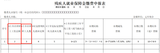 申報工資，注意兩項風險比對！