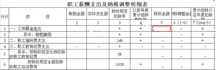 申報工資，注意兩項風險比對！