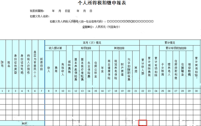 申報工資，注意兩項風險比對！