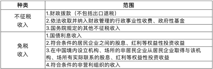 關(guān)于收入的幾個(gè)常見誤區(qū)！