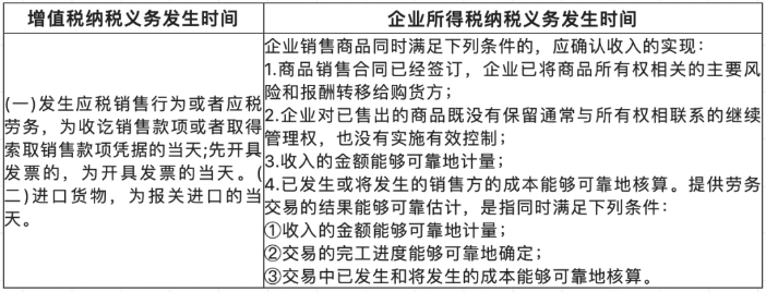 關(guān)于收入的幾個(gè)常見誤區(qū)！