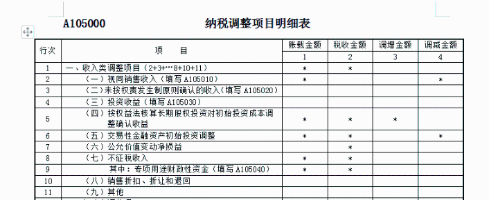 關(guān)于收入的幾個(gè)常見誤區(qū)！