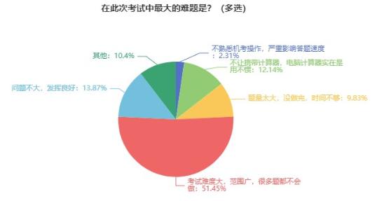 2024初中級經(jīng)濟(jì)師備考可以開始了嗎？早不早？