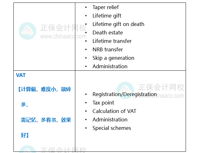 TXUK 2023.12考情分析5