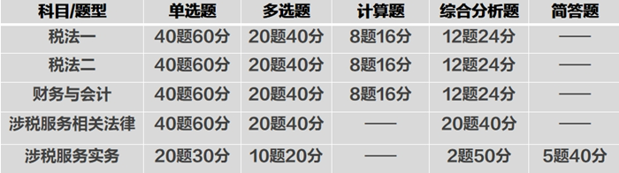 稅務(wù)師考試題型7