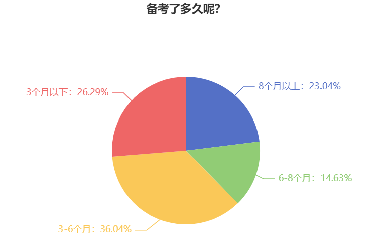 備考2024中級(jí)會(huì)計(jì)考試 為什么要提前學(xué)習(xí)？