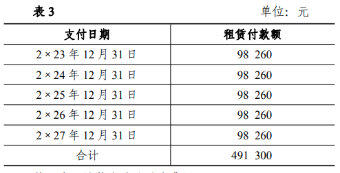 租賃付款額