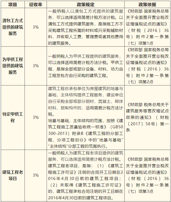 一般納稅人簡(jiǎn)易計(jì)稅項(xiàng)目