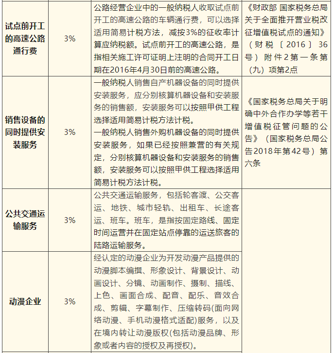 一般納稅人簡(jiǎn)易計(jì)稅項(xiàng)目