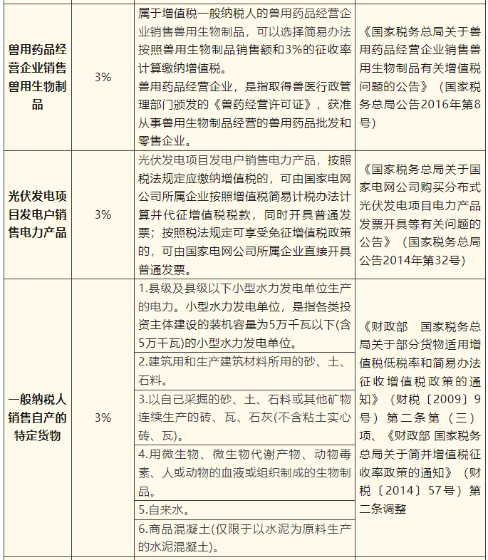 一般納稅人簡(jiǎn)易計(jì)稅項(xiàng)目