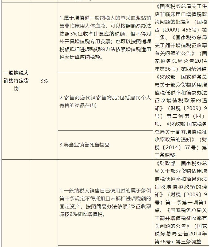 一般納稅人簡(jiǎn)易計(jì)稅項(xiàng)目