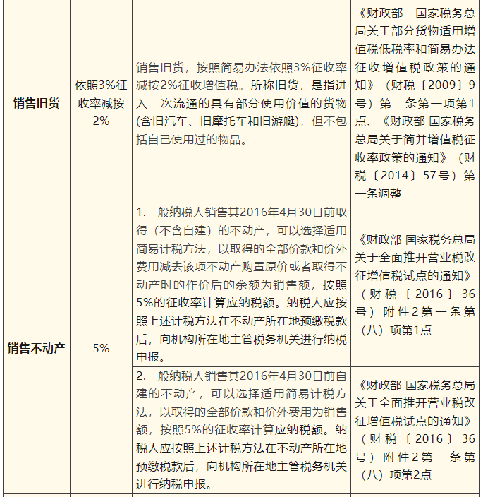 一般納稅人簡(jiǎn)易計(jì)稅項(xiàng)目