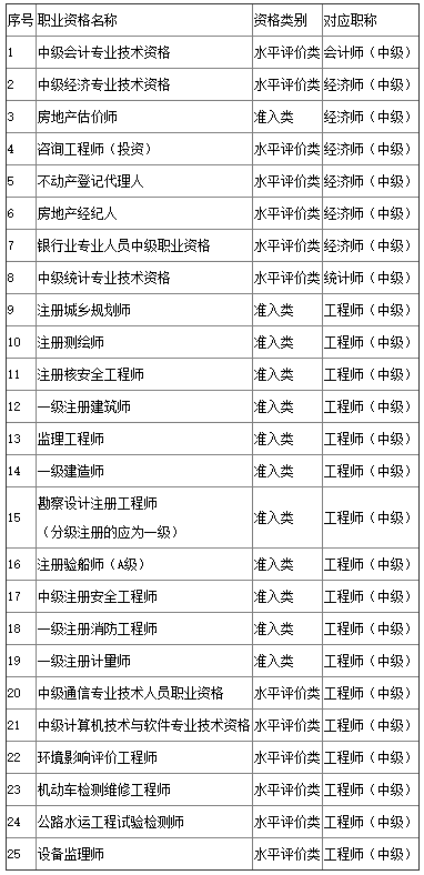 關(guān)于2023年度審計(jì)專業(yè)技術(shù)資格考試考后人工核查公告