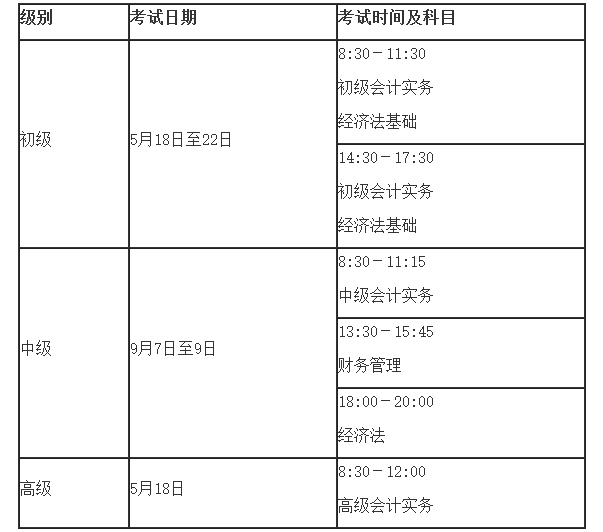 官宣！2024年初級(jí)/中級(jí)/高級(jí)會(huì)計(jì)職稱(chēng)報(bào)名簡(jiǎn)章終于公布！