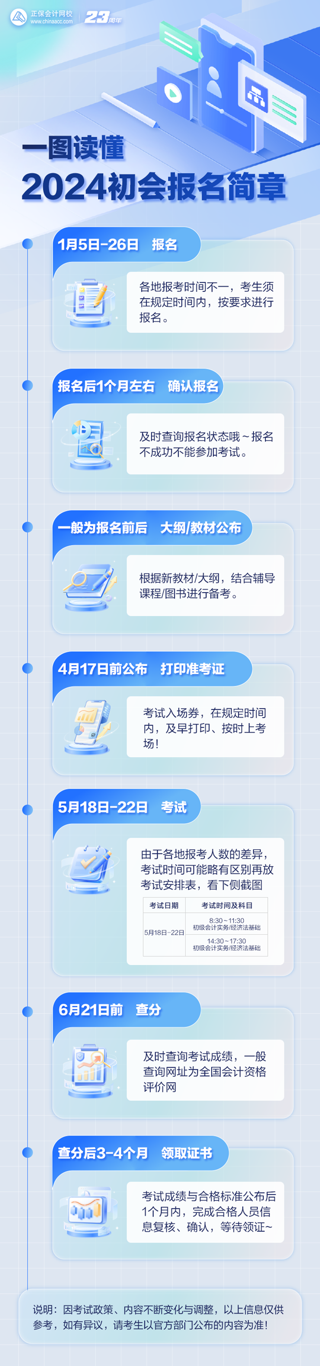 一圖讀懂：2024年初級(jí)會(huì)計(jì)報(bào)名簡(jiǎn)章 幫你徹底捋清政策通知！