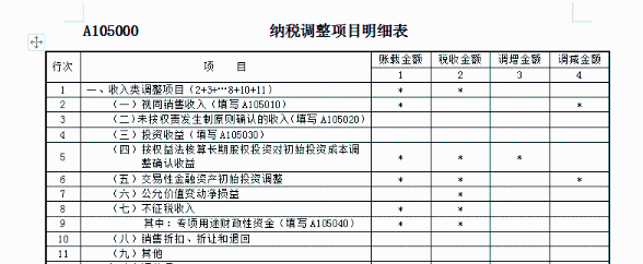 關(guān)于收入的幾個常見誤區(qū)