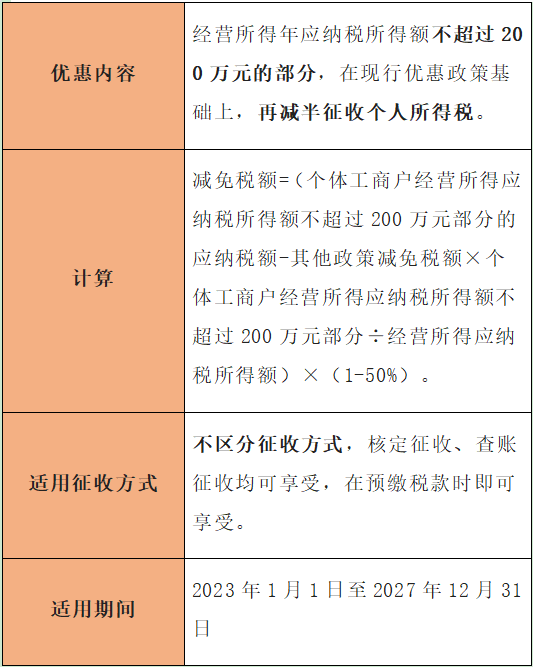 個體戶有哪些稅收優(yōu)惠？