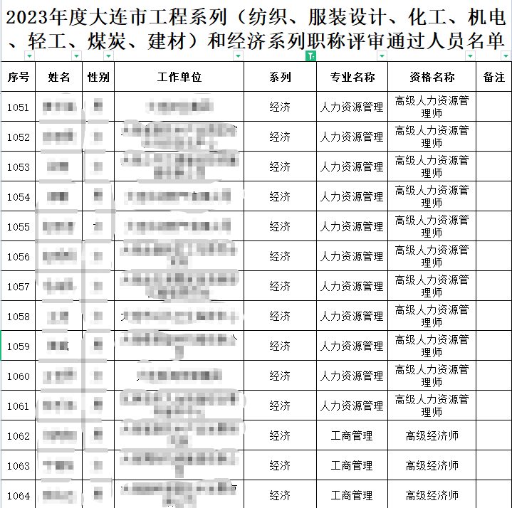 大連高級(jí)經(jīng)濟(jì)師高級(jí)人力資源管理師