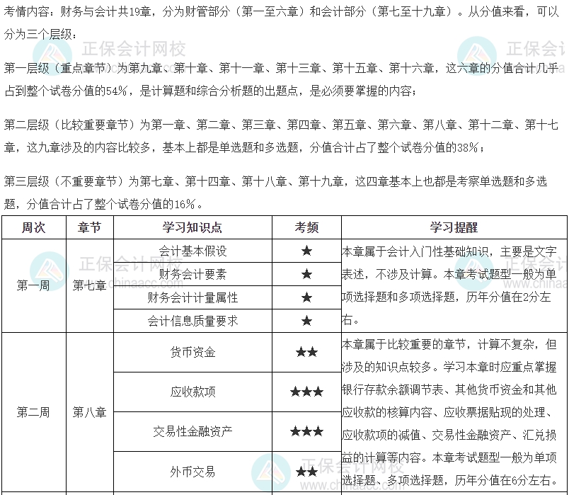 2024稅務師財務與會計預習計劃