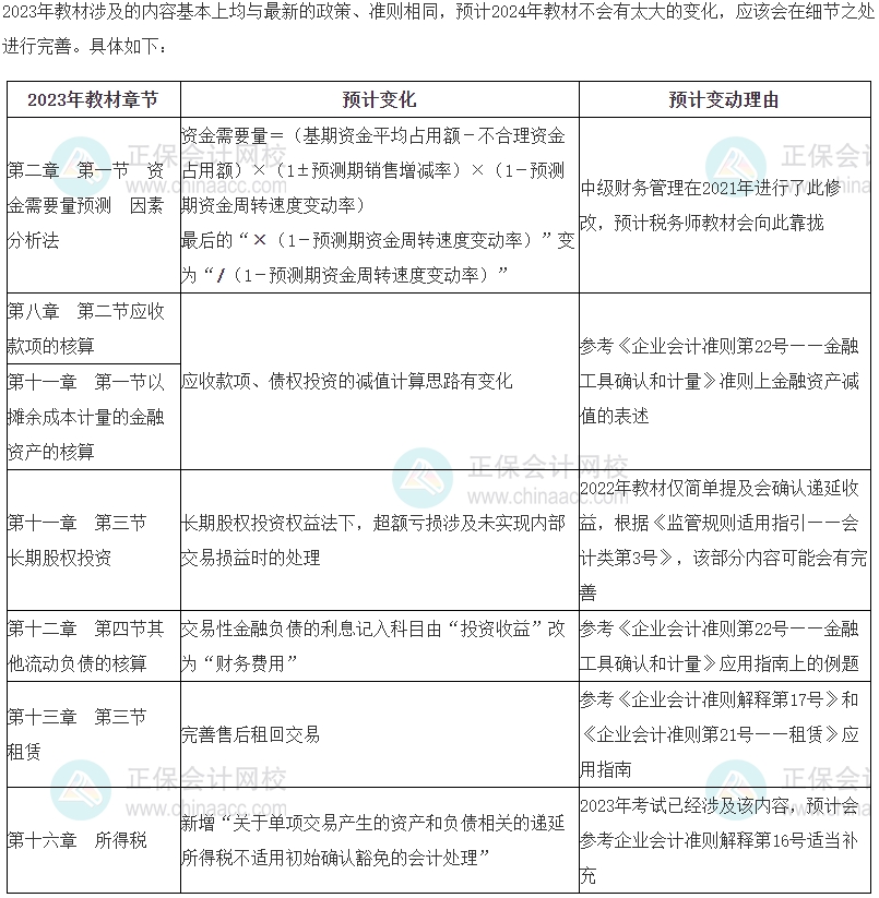 2024年稅務師《財務與會計》教材變動預測