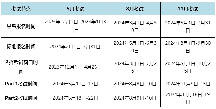 2024年FRM考試安排