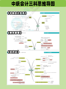 假如你從12月中旬開始學中級會計 每日打卡表+每日必做任務資料