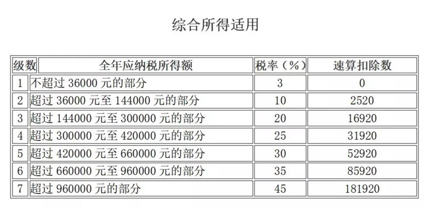 取得傭金收入后如何申報個人所得稅？