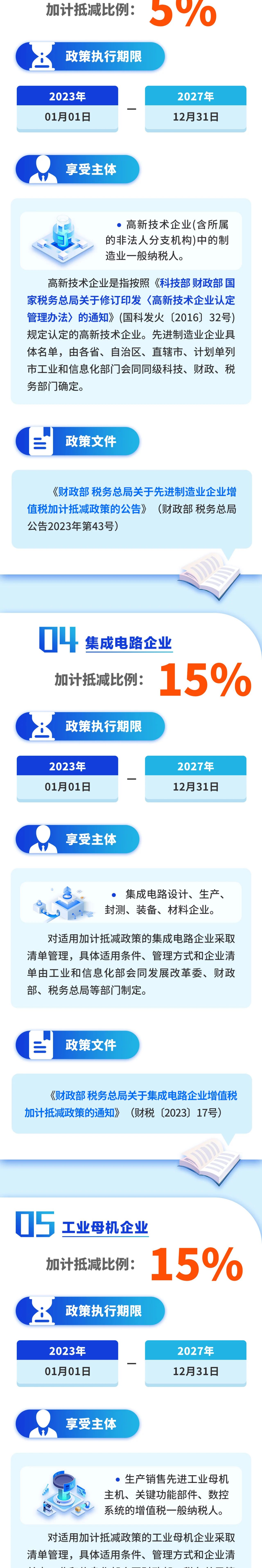 增值稅加計(jì)抵減政策要點(diǎn)