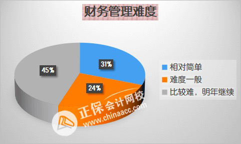 2024年中級(jí)會(huì)計(jì)考試先學(xué)哪科？各科目難度分析