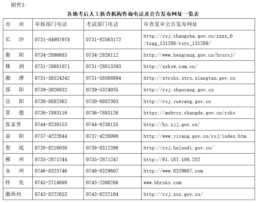 各地考后人工核查機構咨詢電話及公告發(fā)布網址一覽表