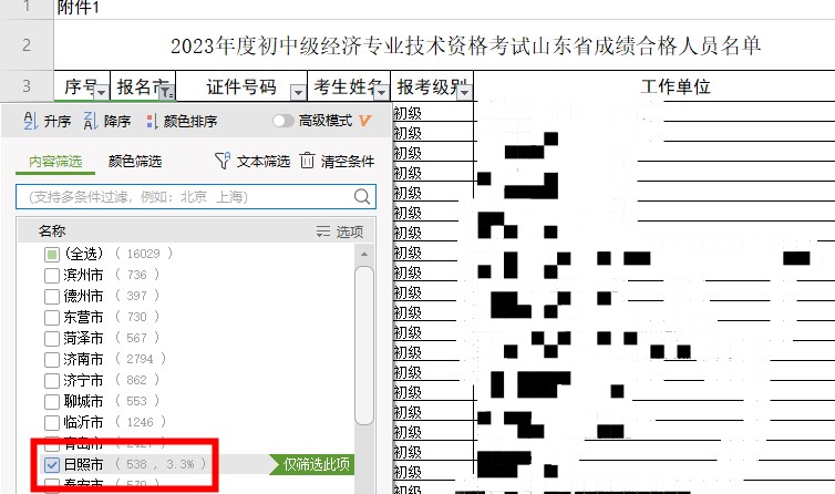 山東日照2023年初中級(jí)經(jīng)濟(jì)師考試通過率約為14.82%