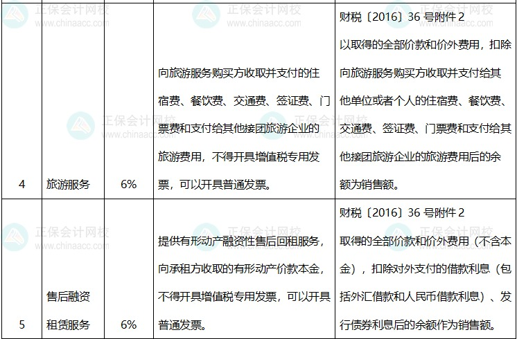 適用差額征稅差額開(kāi)具專票或全額不能開(kāi)具專票情況明細(xì)表