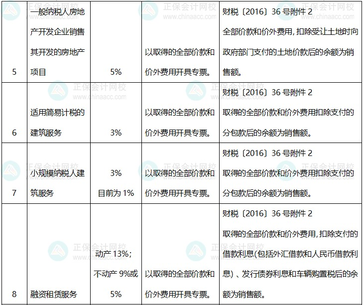 適用差額納稅全額開(kāi)具專票的情況