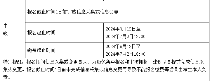 安徽2024年中級會計師考試報名費用是多少錢？