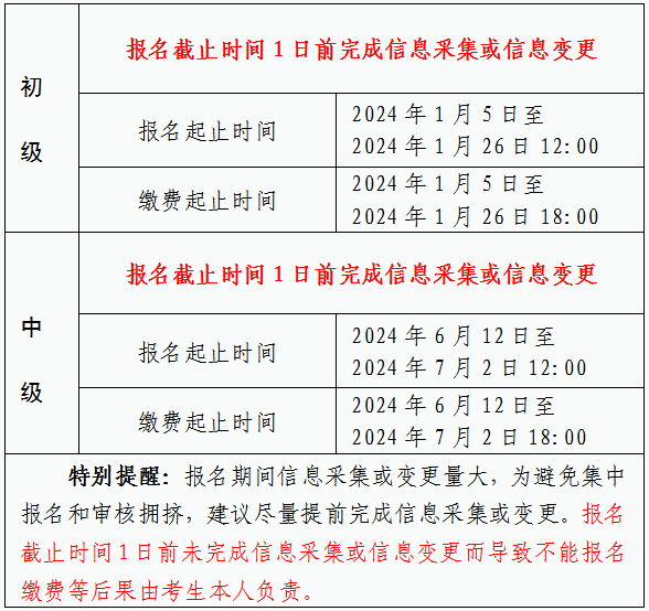 2024年安徽馬鞍山初級(jí)會(huì)計(jì)考試報(bào)名時(shí)間公布！考點(diǎn)僅在市本級(jí)