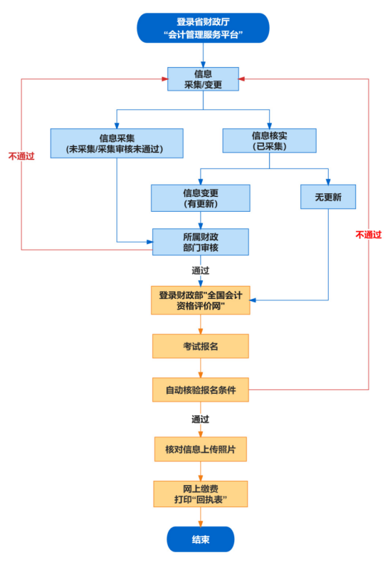 2024年安徽馬鞍山初級(jí)會(huì)計(jì)考試報(bào)名時(shí)間公布！考點(diǎn)僅在市本級(jí)