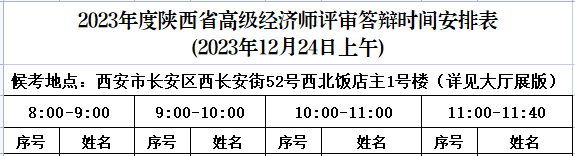 2023年陜西高級經(jīng)濟師評審答辯通知