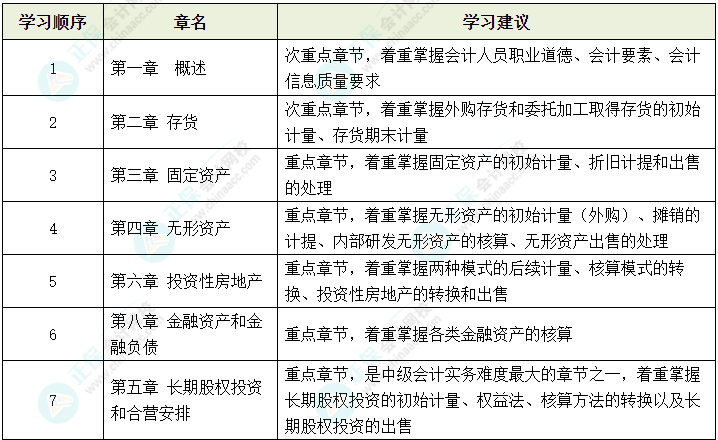 2024年中級(jí)會(huì)計(jì)考試教材還沒(méi)有公布 可以先學(xué)哪些內(nèi)容？