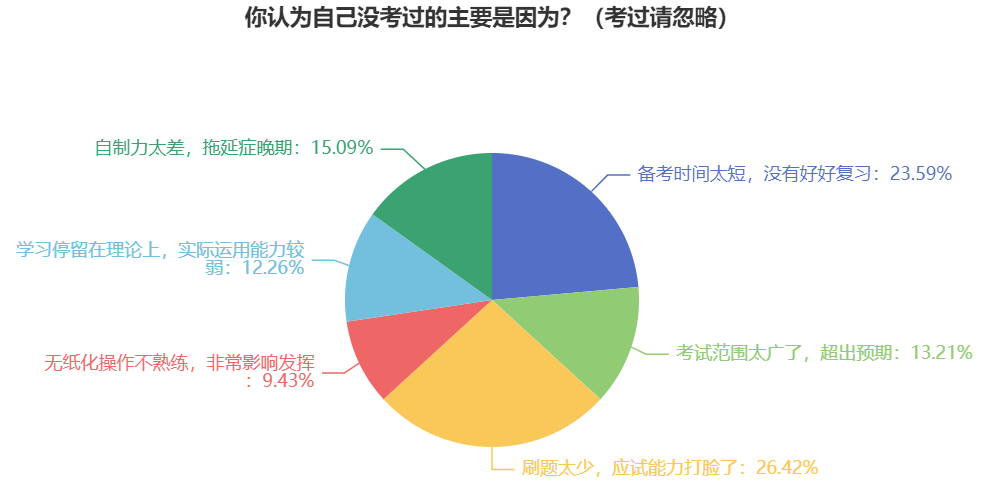 中級會計考試合格率低？難度大？機會都是留給有準備的人的！