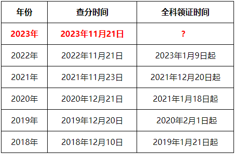 歷年注會(huì)全科證書領(lǐng)取時(shí)間