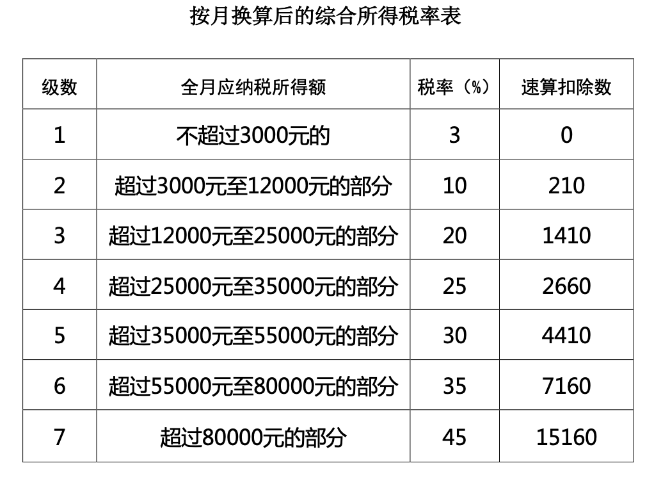 個(gè)稅、年終獎(jiǎng)有變！直接影響到手工資